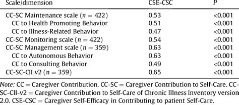 csc score|CSE.